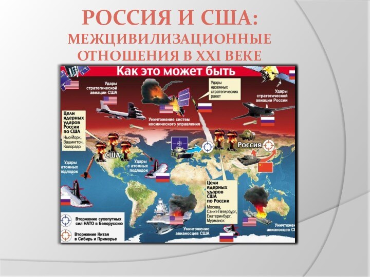 Россия и США: межцивилизационные отношения в XXI веке