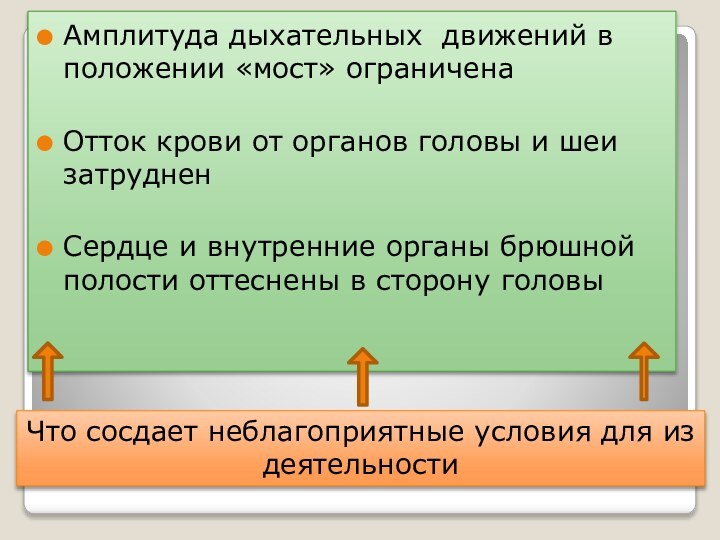 Амплитуда дыхательных движений в положении «мост» ограниченаОтток крови от органов головы и