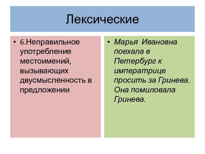 6.Неправильное употребление местоимений, вызывающих двусмысленность в предложенииМарья Ивановна поехала в Петербург к