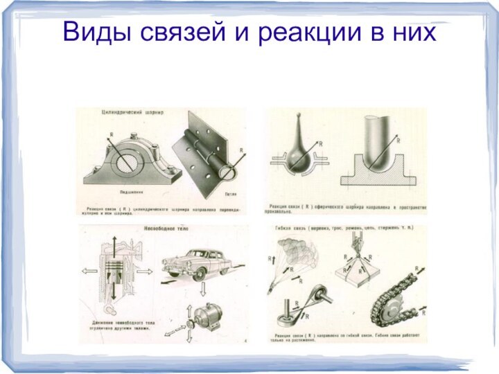 Виды связей и реакции в них