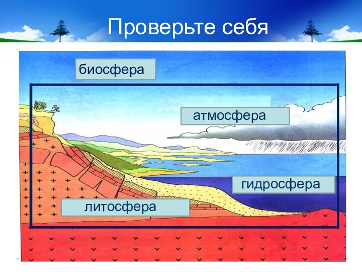 Проверьте себябиосфераатмосферагидросфералитосфера