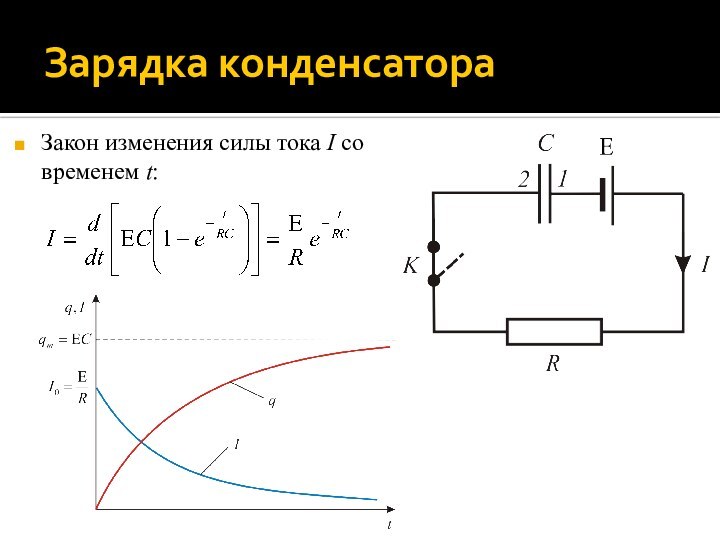 Зарядка конденсатораЗакон изменения силы тока I со временем t: