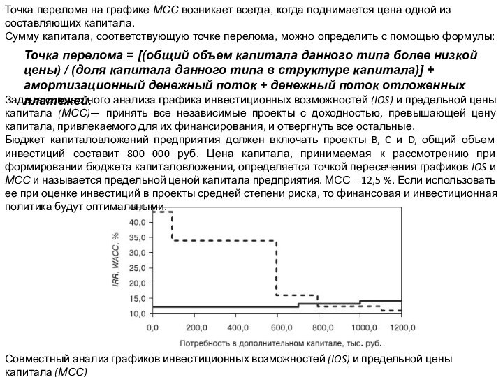 Точка перелома на графике MCC возникает всегда, когда поднимается цена одной из