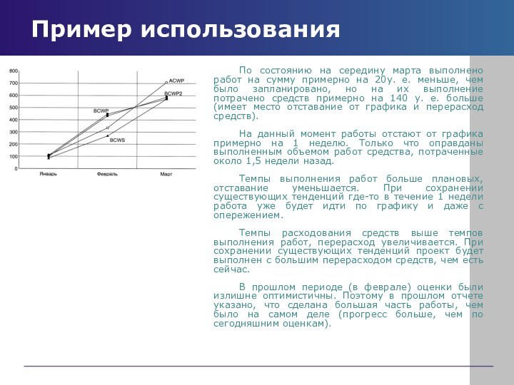 Пример использованияПо состоянию на середину марта выполнено работ на сумму примерно на