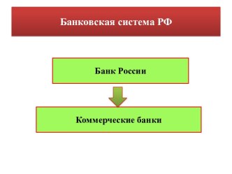 Банковская система РФ