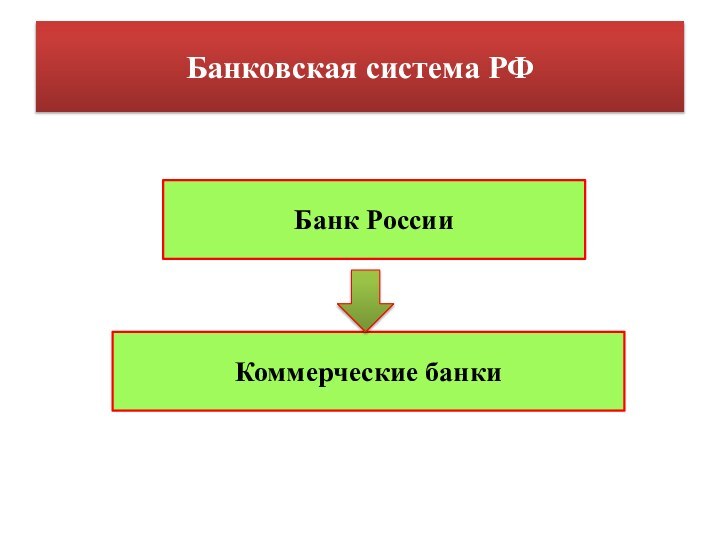 Банковская система РФБанк РоссииКоммерческие банки