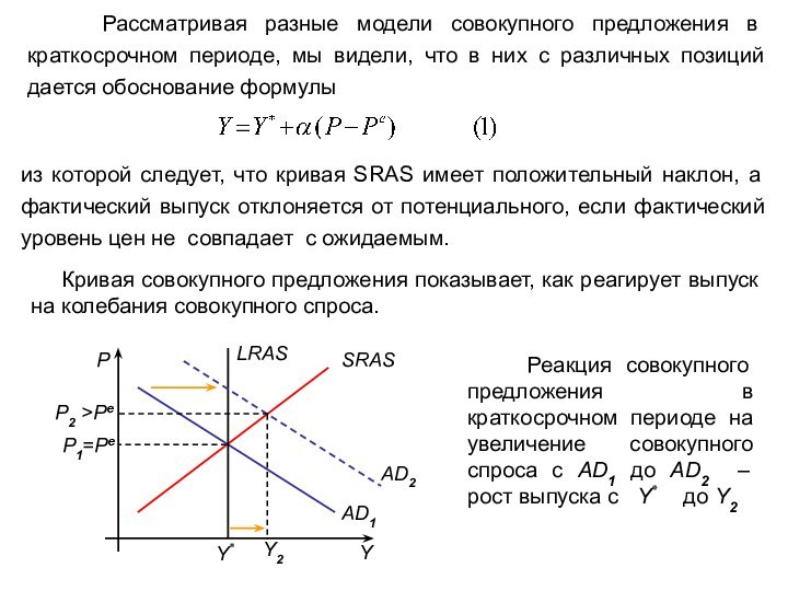 Рассматривая разные модели совокупного предложения в краткосрочном периоде, мы