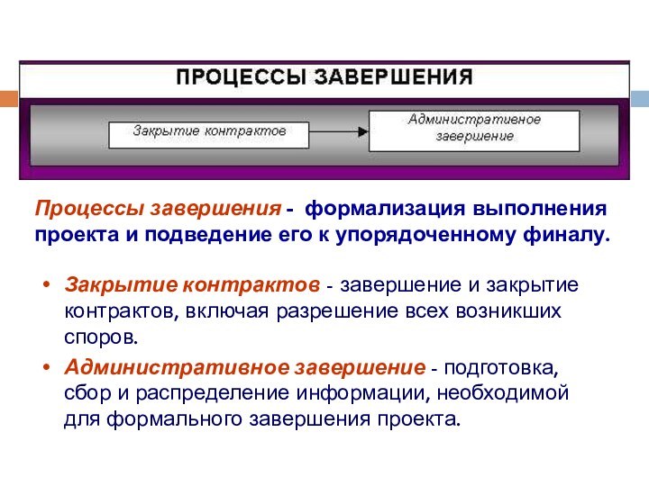 Процессы завершения - формализация выполнения проекта и подведение его к упорядоченному финалу.Закрытие