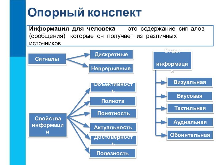 Информация для человека — это содержание сигналов (сообщения), которые он получает из