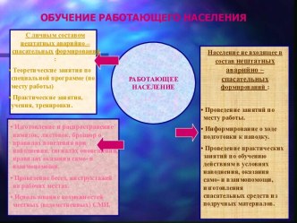 Обучение работающего населения