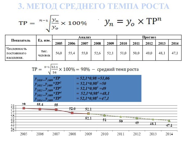 3. МЕТОД СРЕДНЕГО ТЕМПА РОСТА.