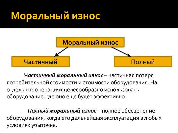 Моральный износМоральный износЧастичныйПолныйЧастичный моральный износ – частичная потеря потребительной стоимости и стоимости