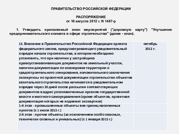 ПРАВИТЕЛЬСТВО РОССИЙСКОЙ ФЕДЕРАЦИИ РАСПОРЯЖЕНИЕот 16 августа 2012 г. N 1487-р 1. Утвердить прилагаемый план