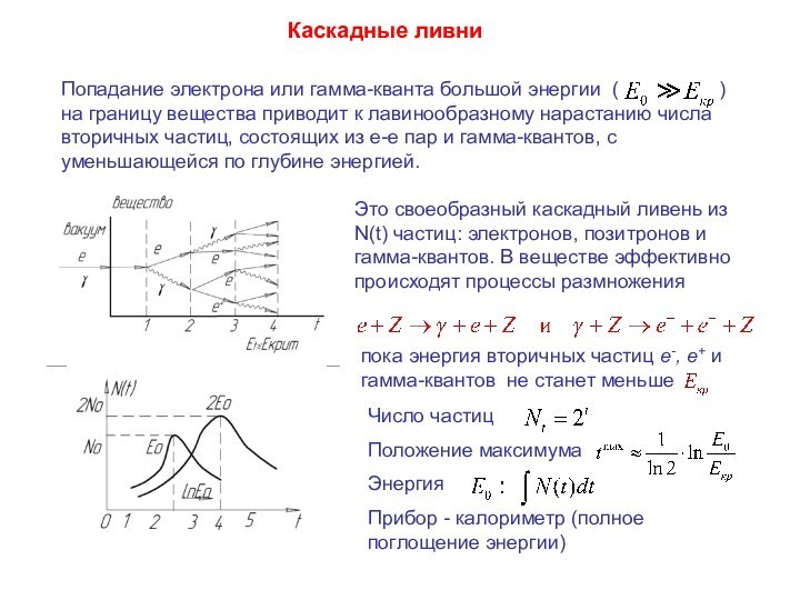 Каскадные ливниПопадание электрона или гамма-кванта большой энергии (