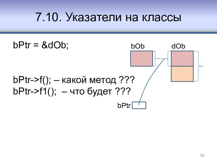 7.10. Указатели на классыbPtr = &dOb;bPtr->f(); – какой метод ??? bPtr->f1(); – что будет ??? bObdObbPtr