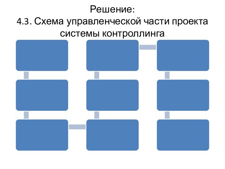 Решение: 4.3. Схема управленческой части проекта системы контроллинга