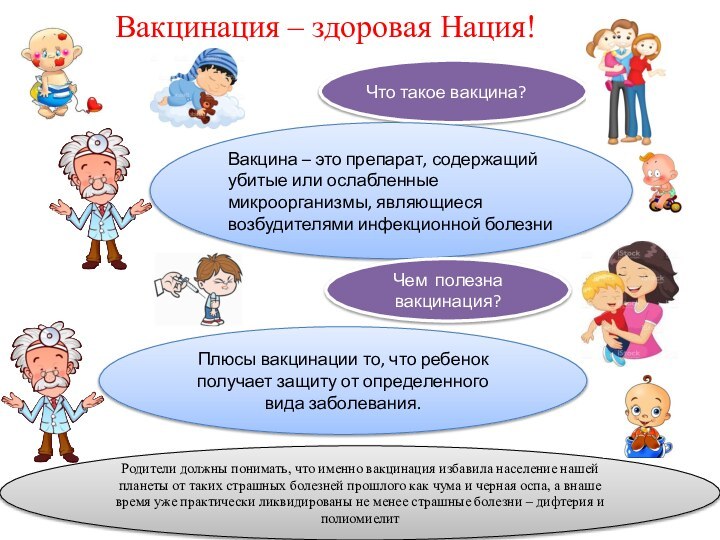 Вакцинация – здоровая Нация!Что такое вакцина?Вакцина – это препарат, содержащий убитые или