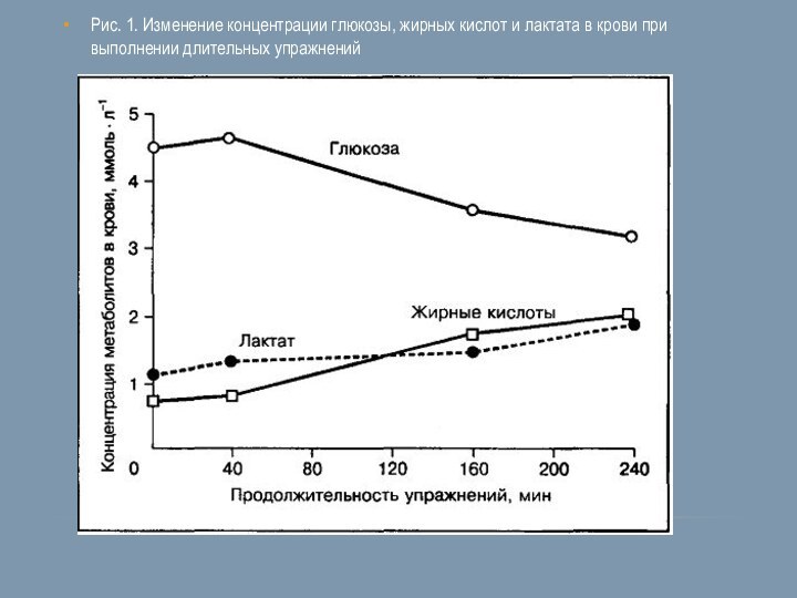 Лактат после нагрузки. Концентрация Глюкозы в крови. Концентрация Глюкозы в крови график. Концентрация лактата в крови. Графики Глюкозы.