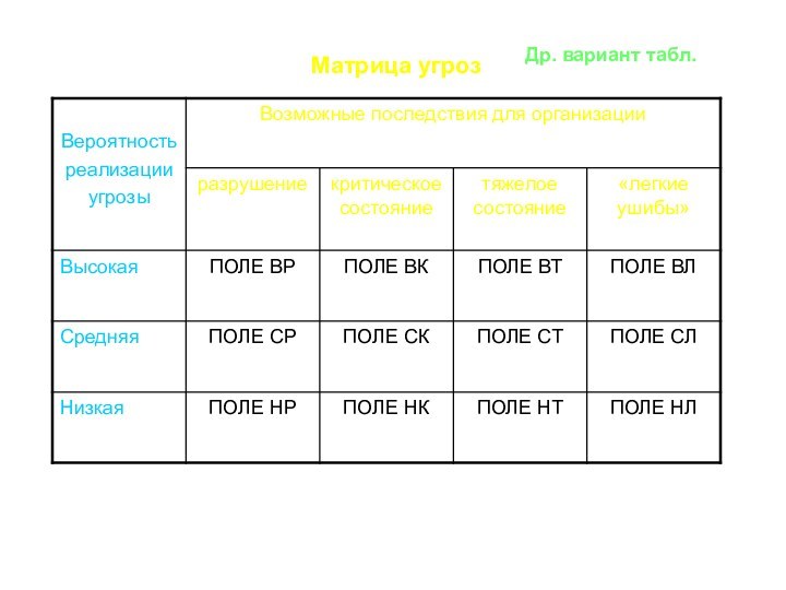 Матрица угрозДр. вариант табл.