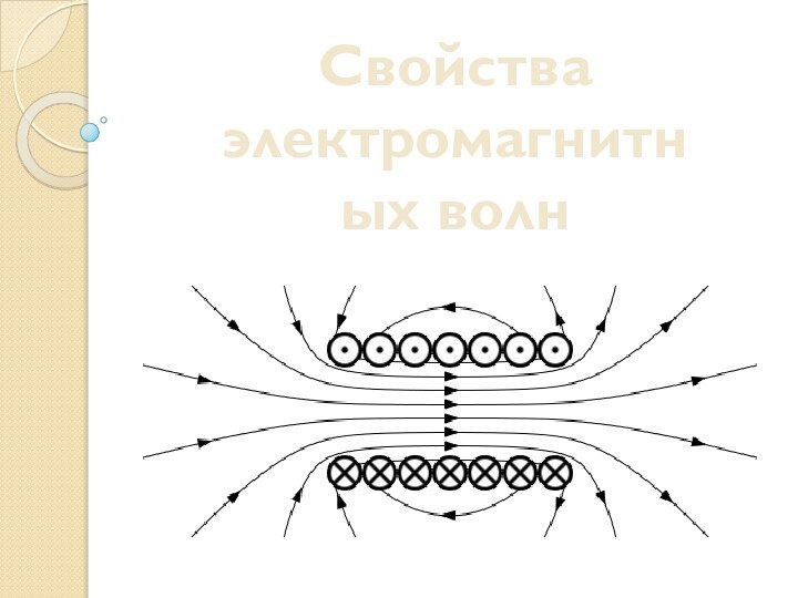 Свойства электромагнитных волн