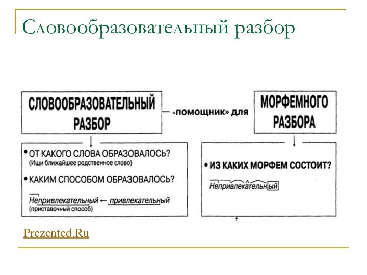 Словообразовательный разборPrezented.Ru