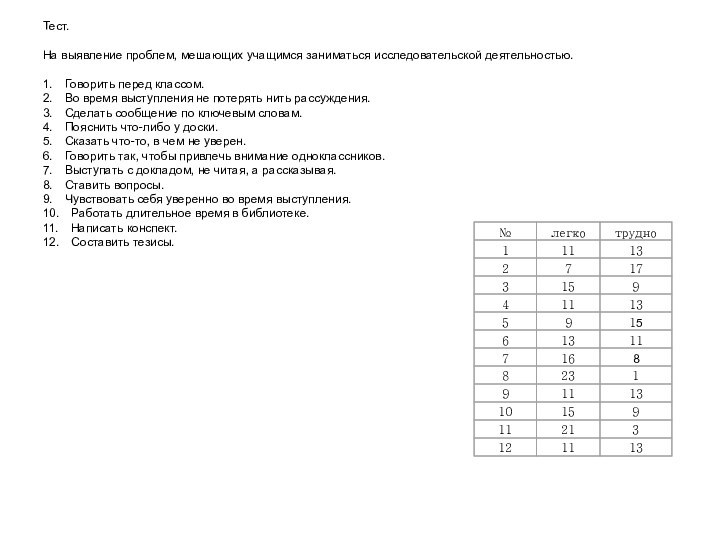 Тест.   На выявление проблем, мешающих учащимся заниматься исследовательской деятельностью.   1.   