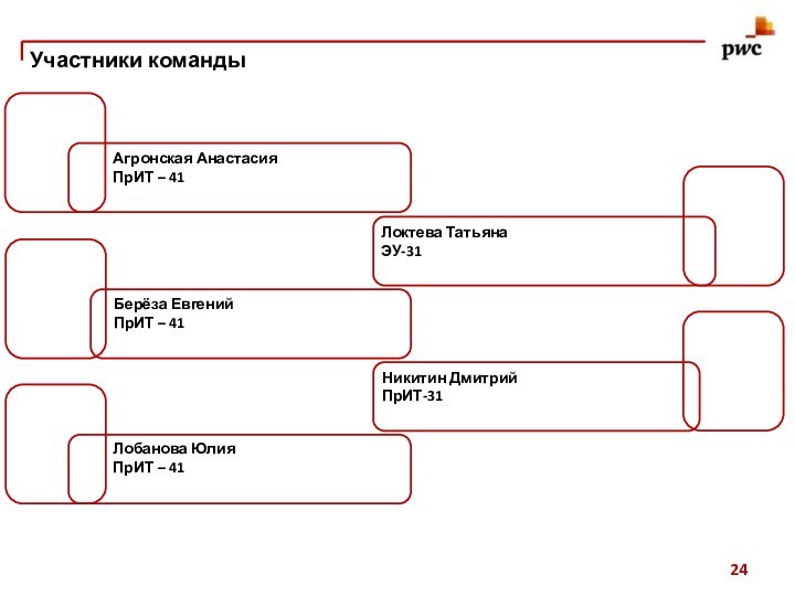 Участники командыНикитин Дмитрий ПрИТ-31Локтева ТатьянаЭУ-31 Берёза ЕвгенийПрИТ – 41Агронская АнастасияПрИТ – 41Лобанова ЮлияПрИТ – 41