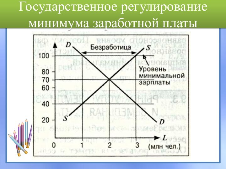 Государственное регулирование минимума заработной платы