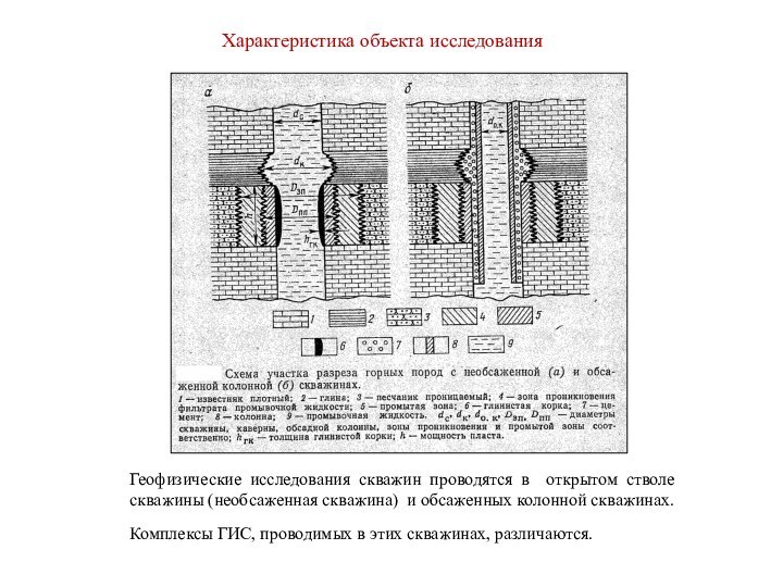 Геофизические исследования скважин проводятся в открытом стволе скважины (необсаженная скважина) и обсаженных