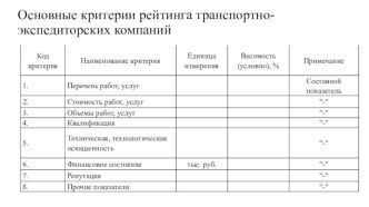 Основные критерии рейтинга транспортно-экспедиторских компаний