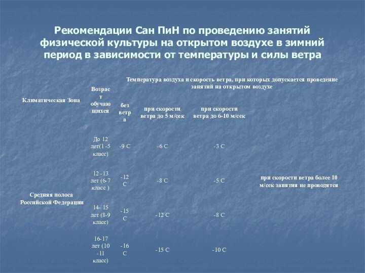 Рекомендации Сан ПиН по проведению занятий физической культуры на открытом воздухе в