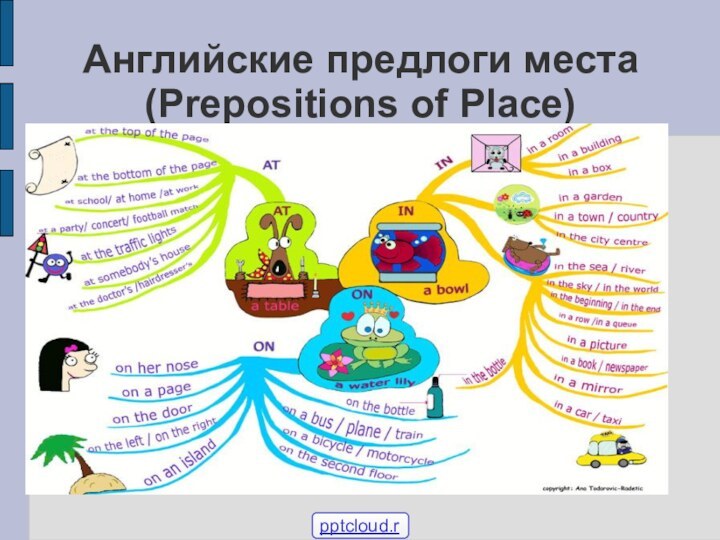 Английские предлоги места (Prepositions of Place)