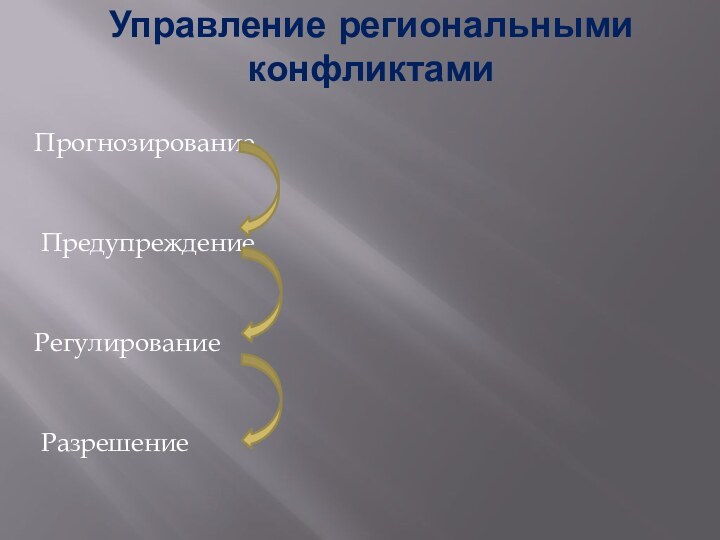 Управление региональными конфликтами Прогнозирование Предупреждение Регулирование Разрешение