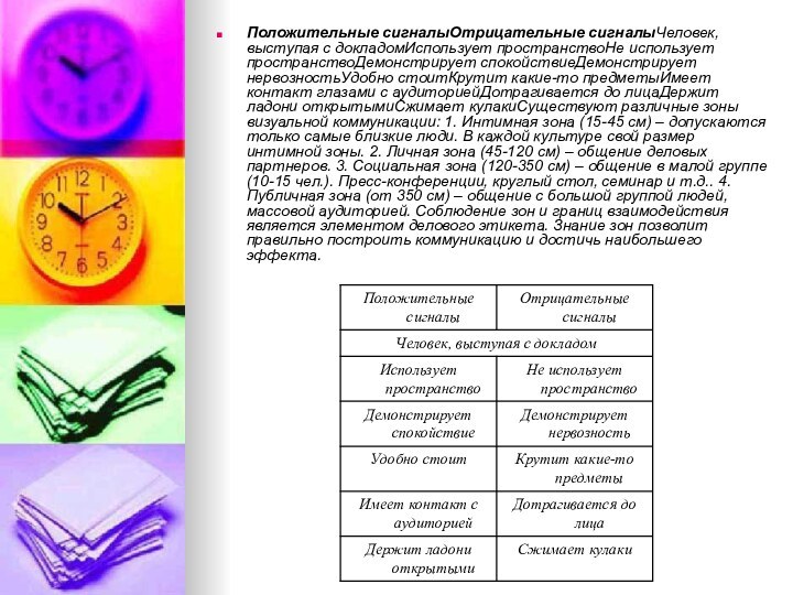 Положительные сигналыОтрицательные сигналыЧеловек, выступая с докладомИспользует пространствоНе использует пространствоДемонстрирует спокойствиеДемонстрирует нервозностьУдобно стоитКрутит