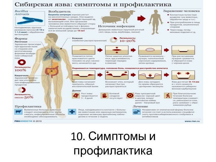 10. Симптомы и профилактика