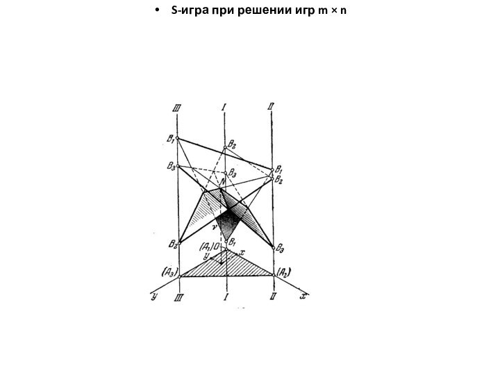S-игра при решении игр m × n