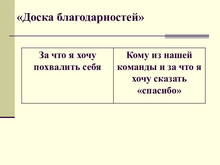 «Доска благодарностей»