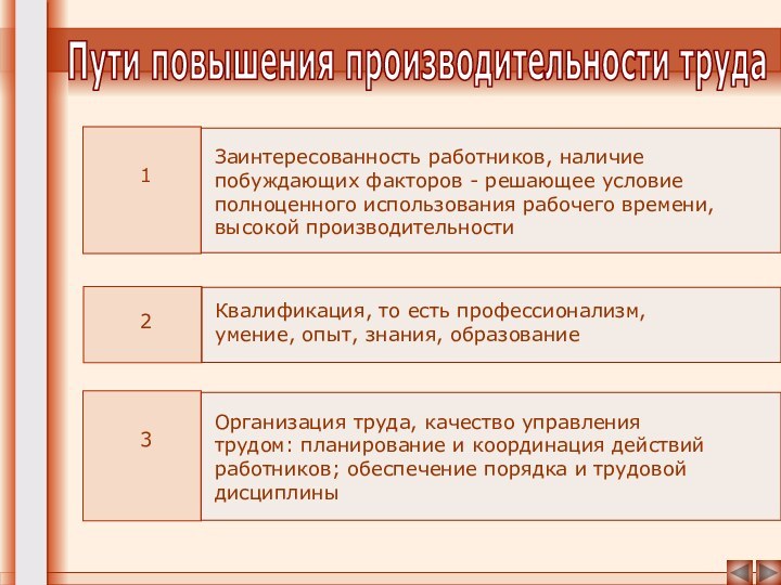 Управление производительностью труда по проекту