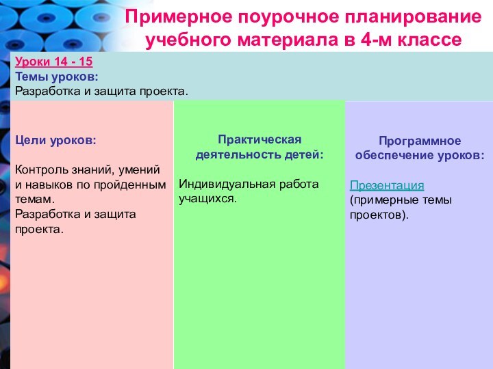 Примерное поурочное планирование учебного материала в 4-м классеУроки 14 - 15Темы уроков:Разработка