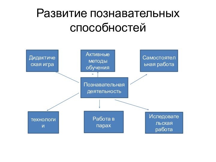 Развитие познавательных способностейПознавательная деятельностьДидактическая играАктивные методы обученияСамостоятельная работатехнологииРабота в парахИследовательская работа