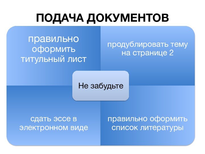 ПОДАЧА ДОКУМЕНТОВ