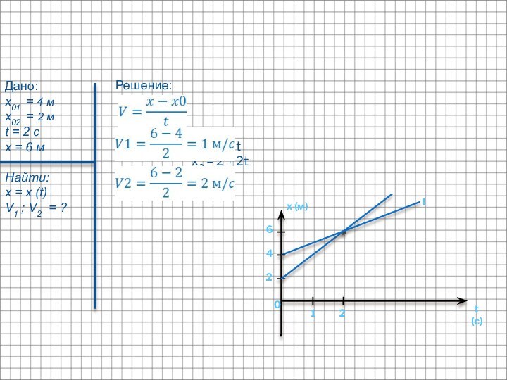 Дано:x01 = 4 мx02 = 2 мt = 2 cx = 6