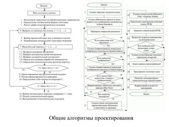 Общие алгоритмы проектирования