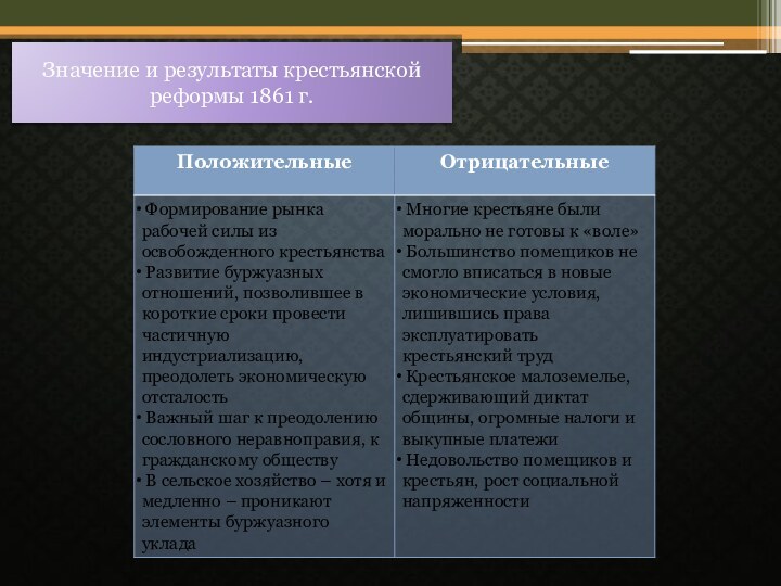 Значение и результаты крестьянской реформы 1861 г.