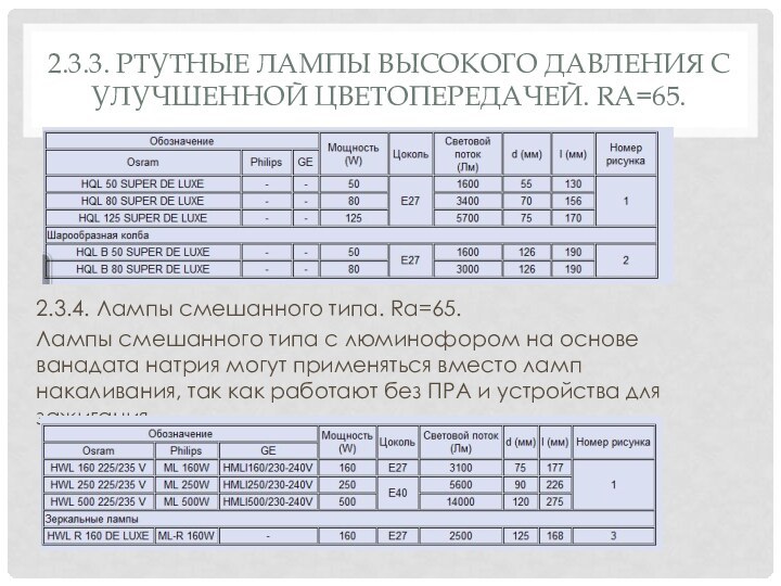 2.3.3. Pтутные лампы высокого давления с улучшенной цветопередачей. Ra=65.2.3.4. Лампы смешанного типа.