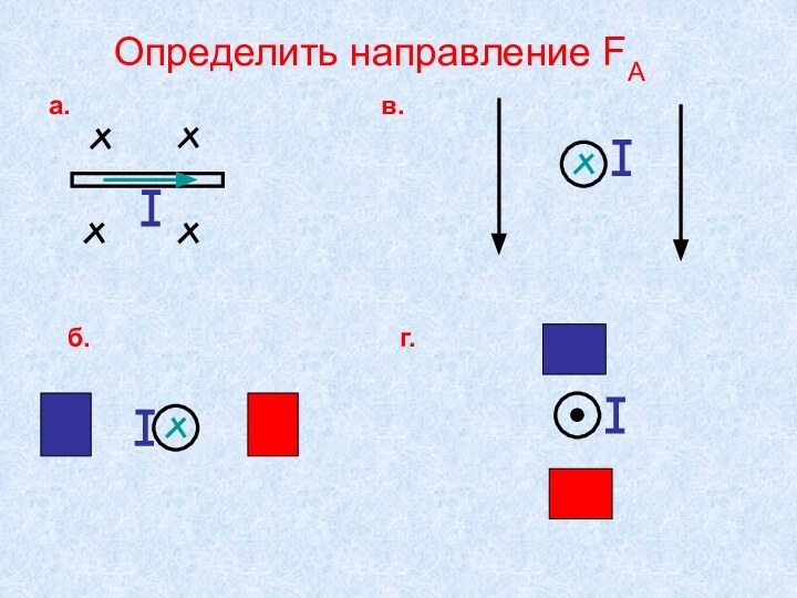 Определить направление FАа.в.б.г.