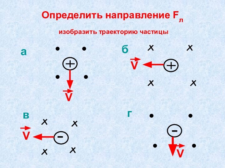 Определить направление Fл  изобразить траекторию частицыабгвVVVV