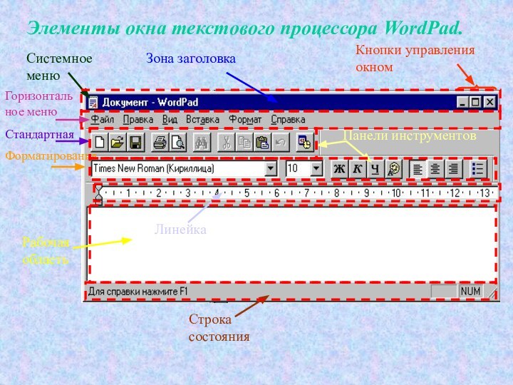 Элементы окна текстового процессора WordPad.