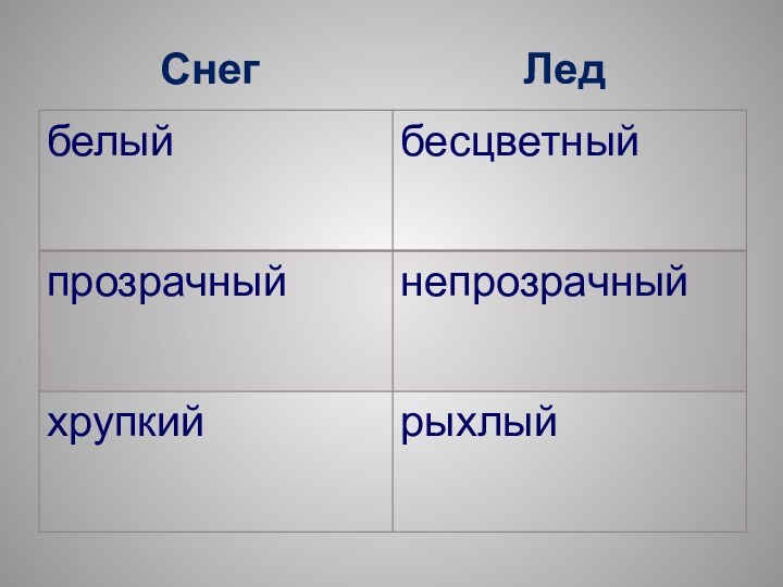 СнегЛед