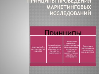 Принципы проведения маркетинговых исследований